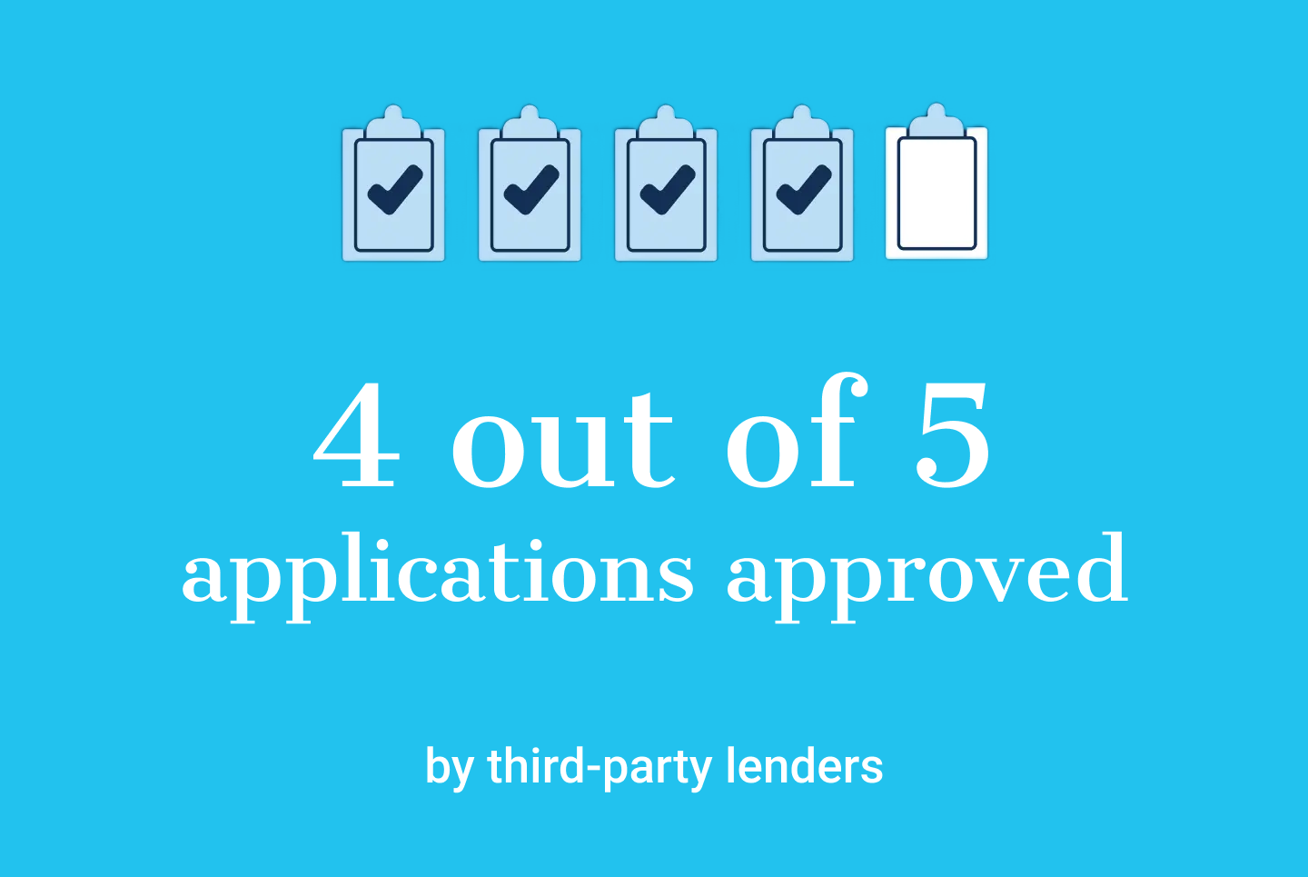 4 out of 5 applications approved
